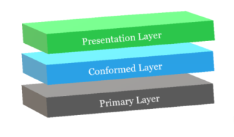 Layers-small